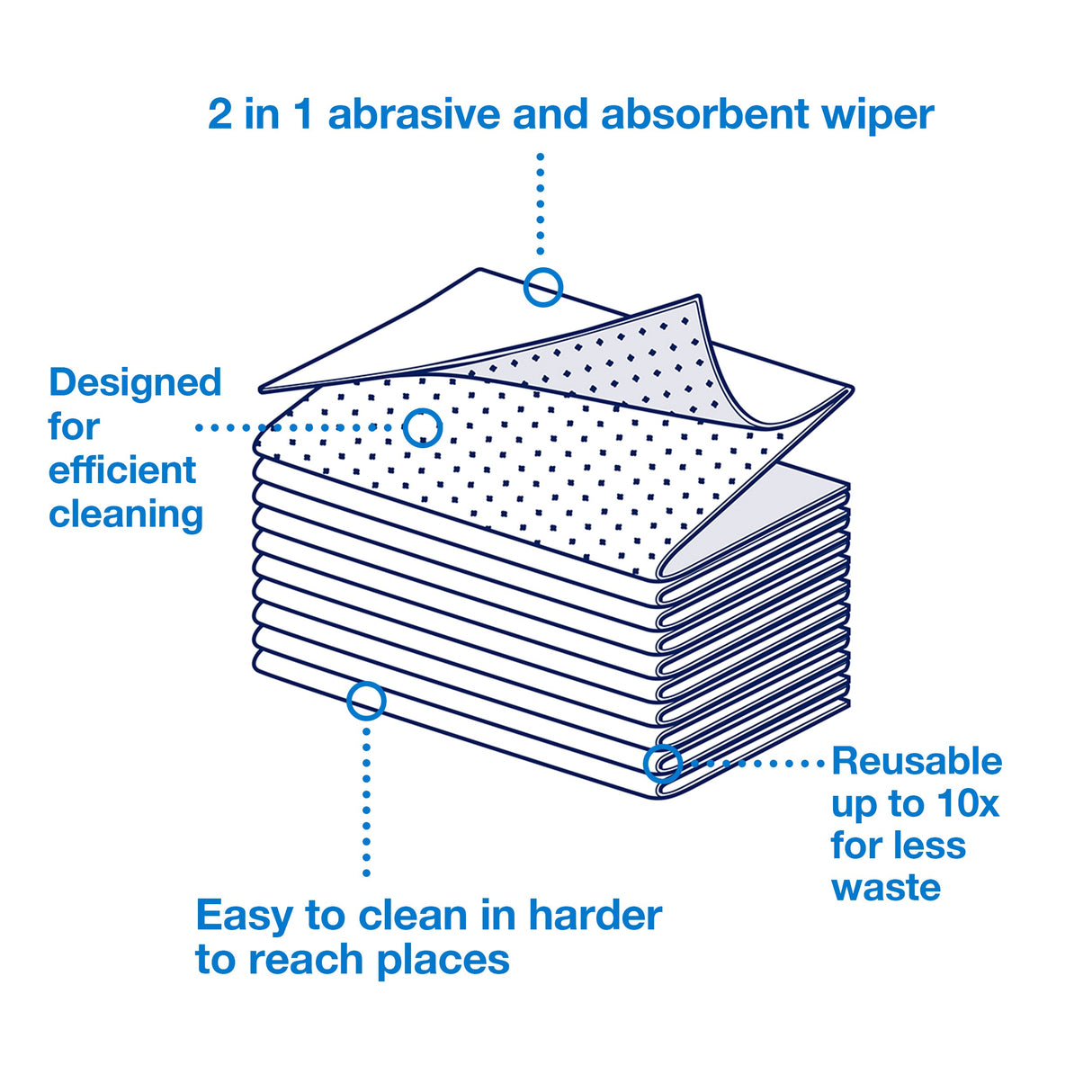 Towels, Foodservice, White, 13 x 21 Inch, 2-in-1,120 - 1 EACH