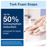 Dispensers, Hand Soap, Manual, Black, Foam,4 - 1 COUNT